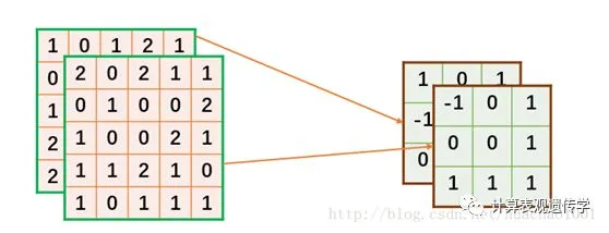 TensorFlow安装与卷积模型_Java_04